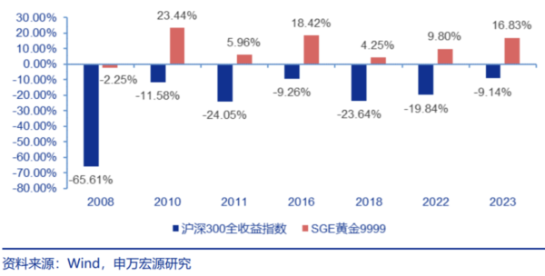 配资门户官网 金价又又又新高了！还能投资吗？